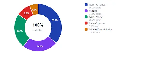 Market Demand by Country (USA, UK, Canada, Australia)